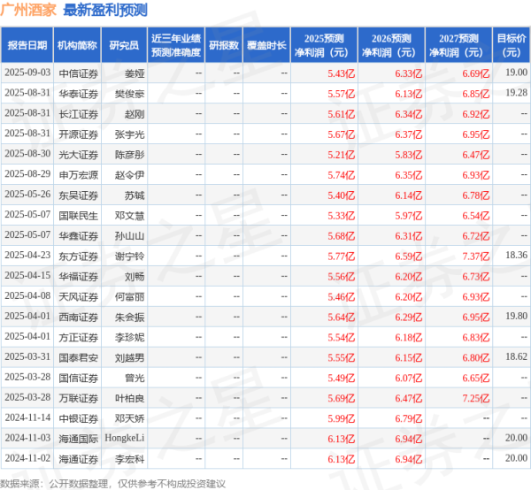 钱坛子 万联证券：给予广州酒家增持评级